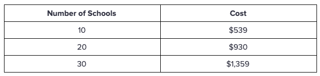 AMCAS Expense Breakdwon