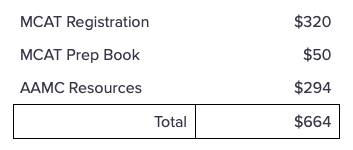 MCAT Expense Breakdwon